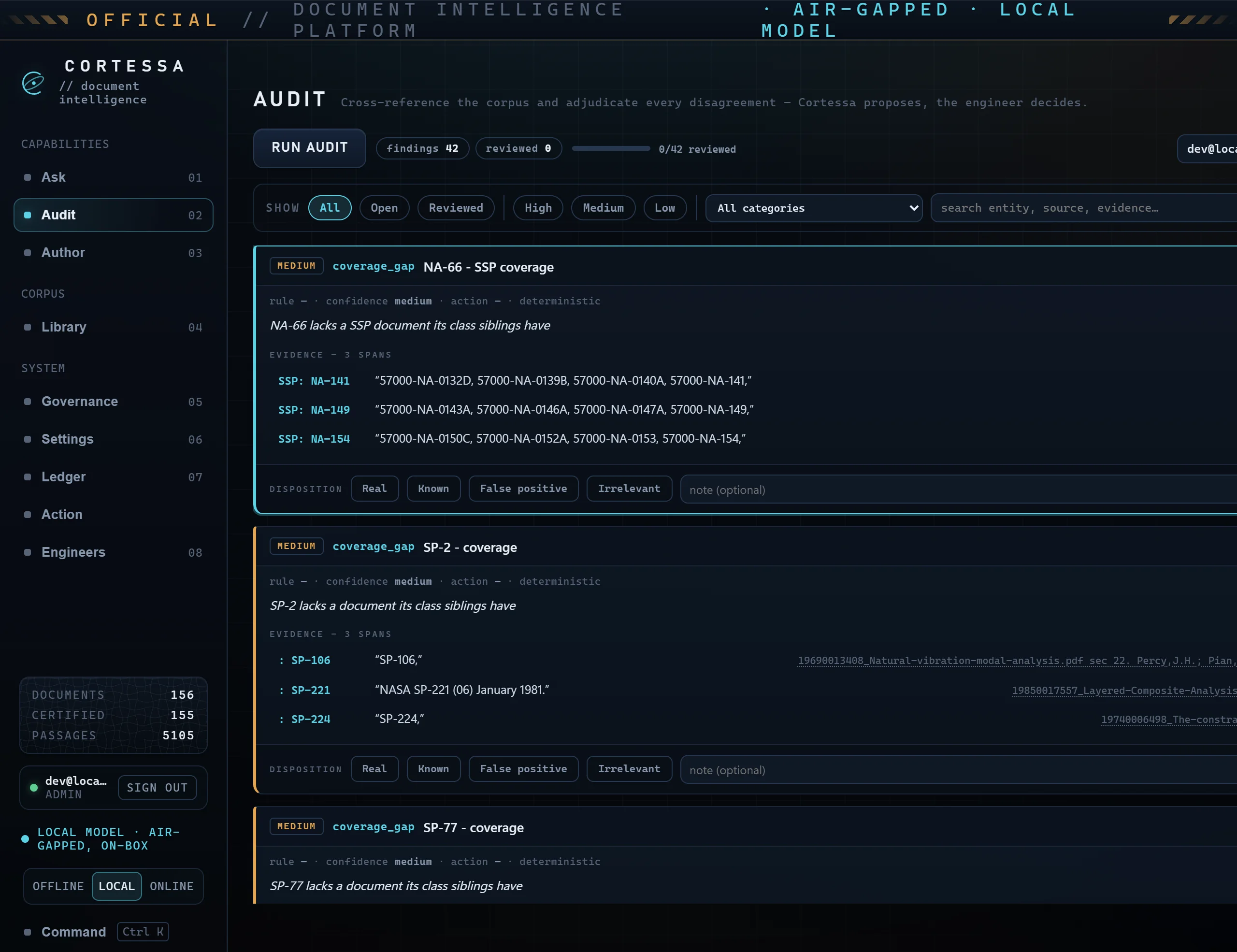 The Cortessa Audit board after a live run over the public NASA corpus: 42 findings with a review progress bar, severity filters, and coverage-gap cards showing evidence spans from named source PDFs and disposition controls for Real, Known, False positive and Irrelevant.